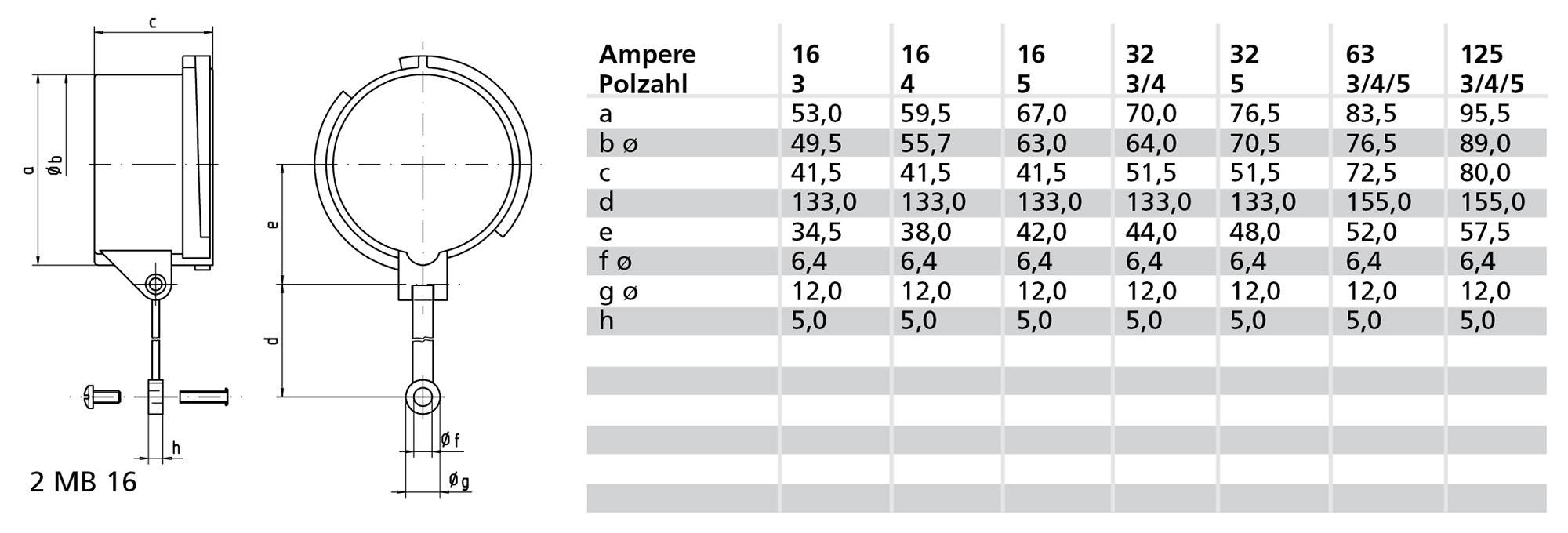 Diagram przedstawia rysunki techniczne oraz tabelę z wymiarami przyłącza elektrycznego. Tabela zawiera wartości dla różnych wartości natężenia prądu (od 16 do 125) oraz różnych parametrów (od a do h).