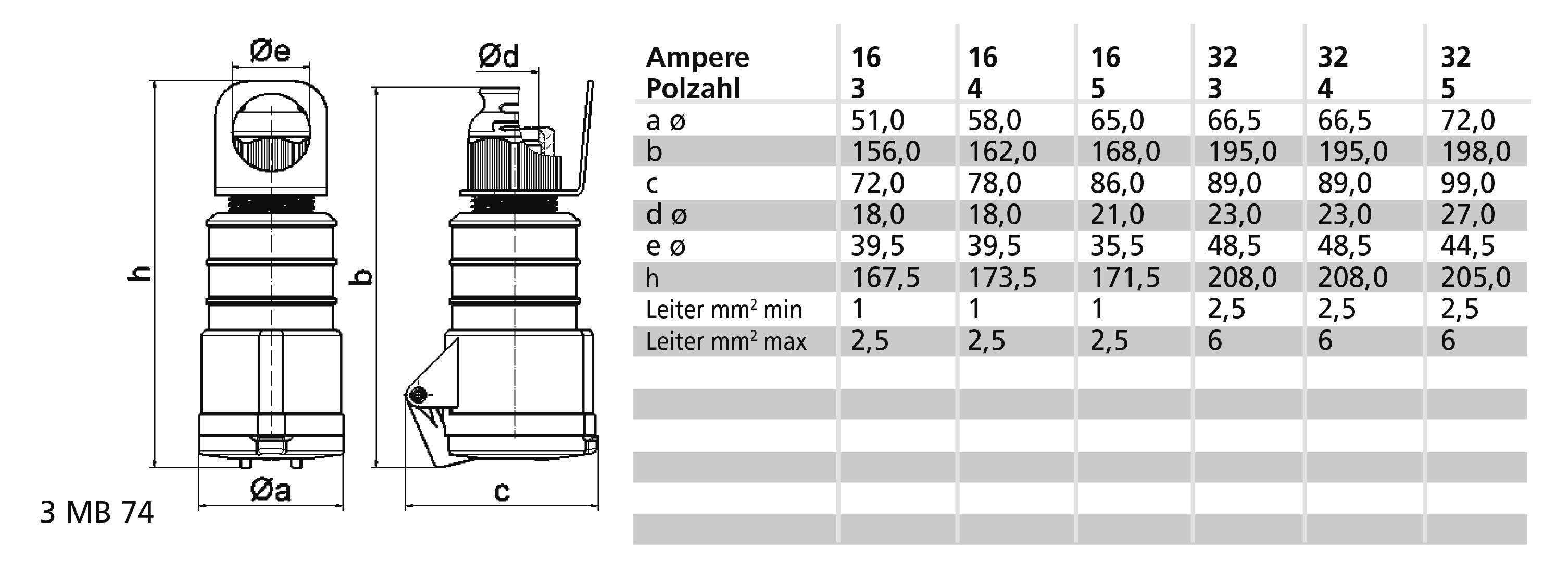 Rysunek techniczny i tabela: Wymiary wtyczki elektrycznej z podaniem średnicy i długości. Tabela przedstawia dane dotyczące natężenia prądu i liczby biegunów wraz ze szczegółowymi informacjami o wymiarach.