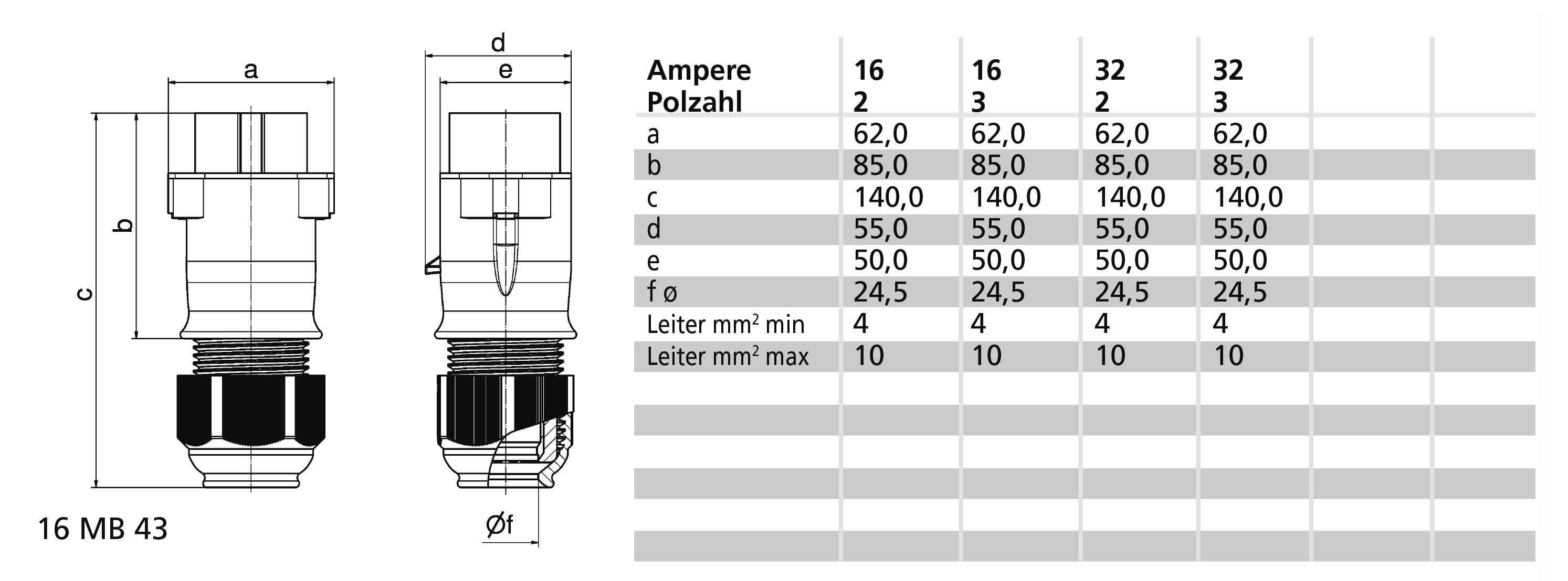 Rysunek techniczny złącza elektrycznego z tabelą. Przedstawia wymiary oraz specyfikacje elektryczne dla wartości natężenia prądu 16, 32 i 63 amperów.