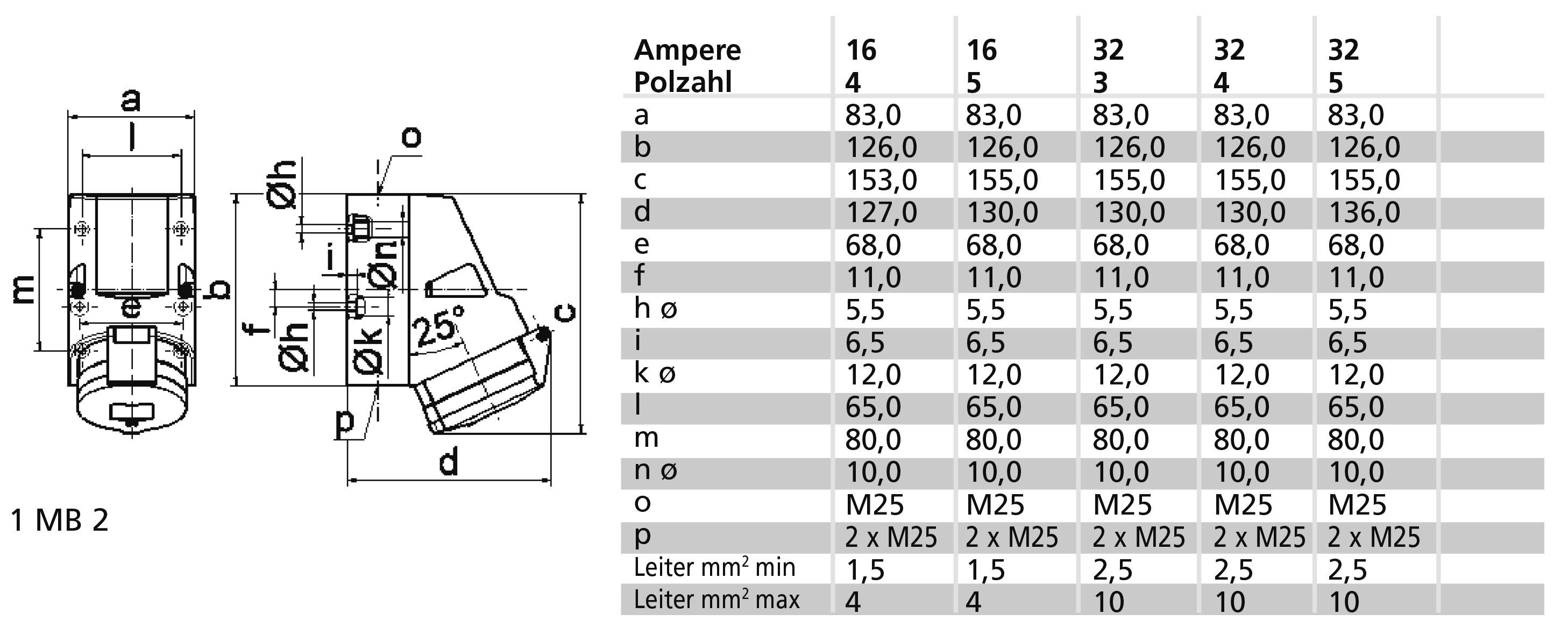 Rysunek techniczny i tabela: Rozmiary podłączenia kabli elektrycznych dla różnych wartości amperażu (16, 25, 32). Wymiary a-p, typ wtyczki.