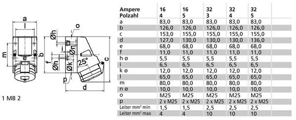 Gniazdo naścienne CEE Bals Elektrotechnik 1117 32.0 A 230 V