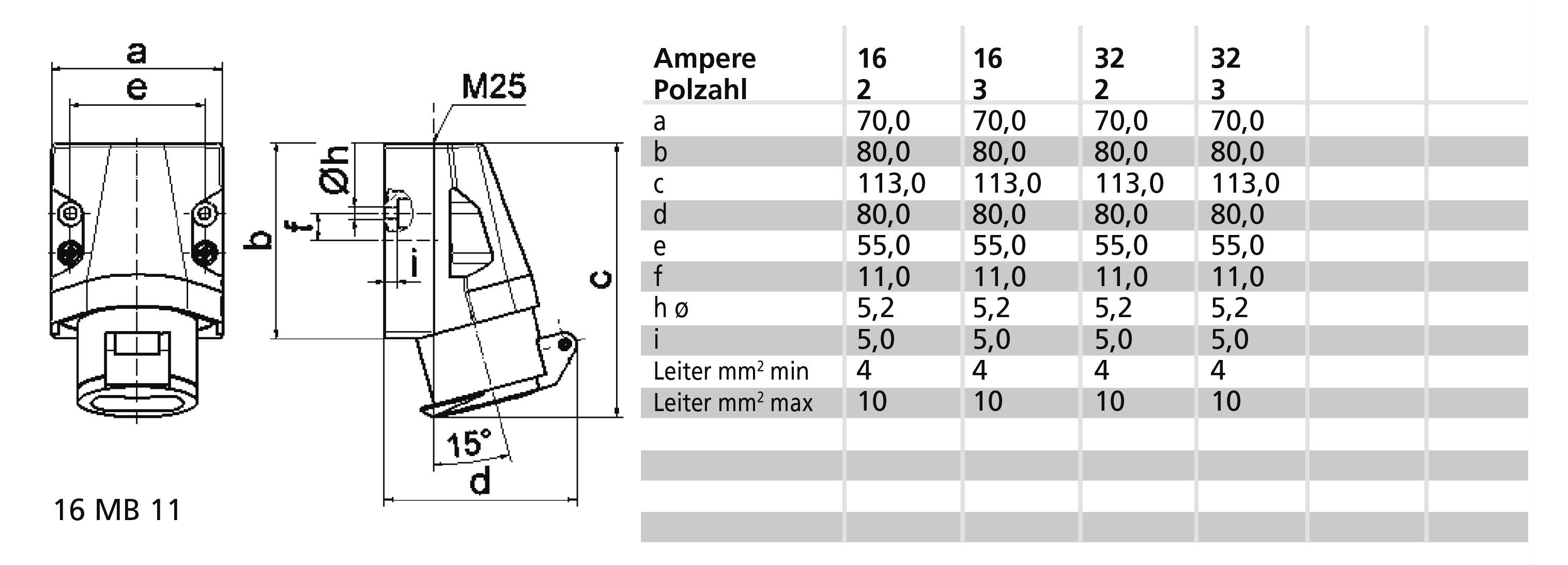 Diagram złącza kablowego z technicznymi wymiarami oraz tabelą specyfikacji dla różnych natężeń prądu i liczby biegunów.