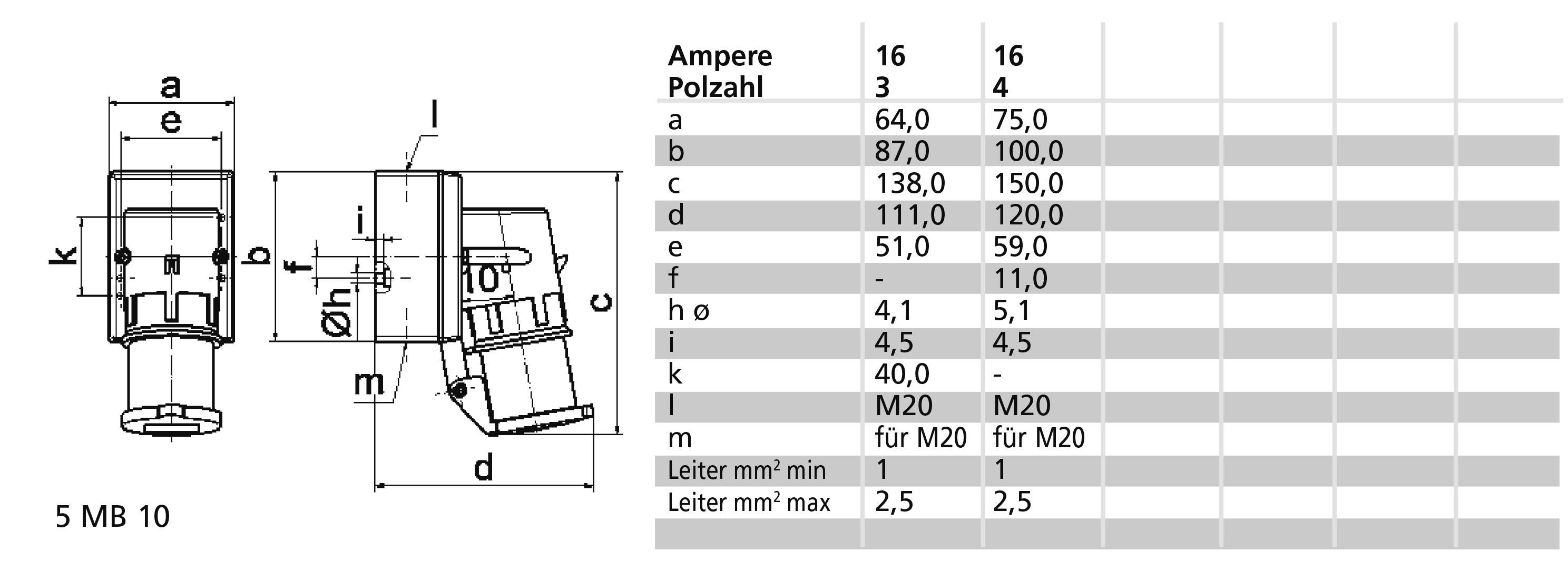 '5 MB 10'-złącze Rysunek z wymiarami od a do m. Tabela przedstawia rozmiary w mm dla 16/3 i 16/4 o natężeniu 16 amperów. Główne wymiary: a 64/75, b 87/130.