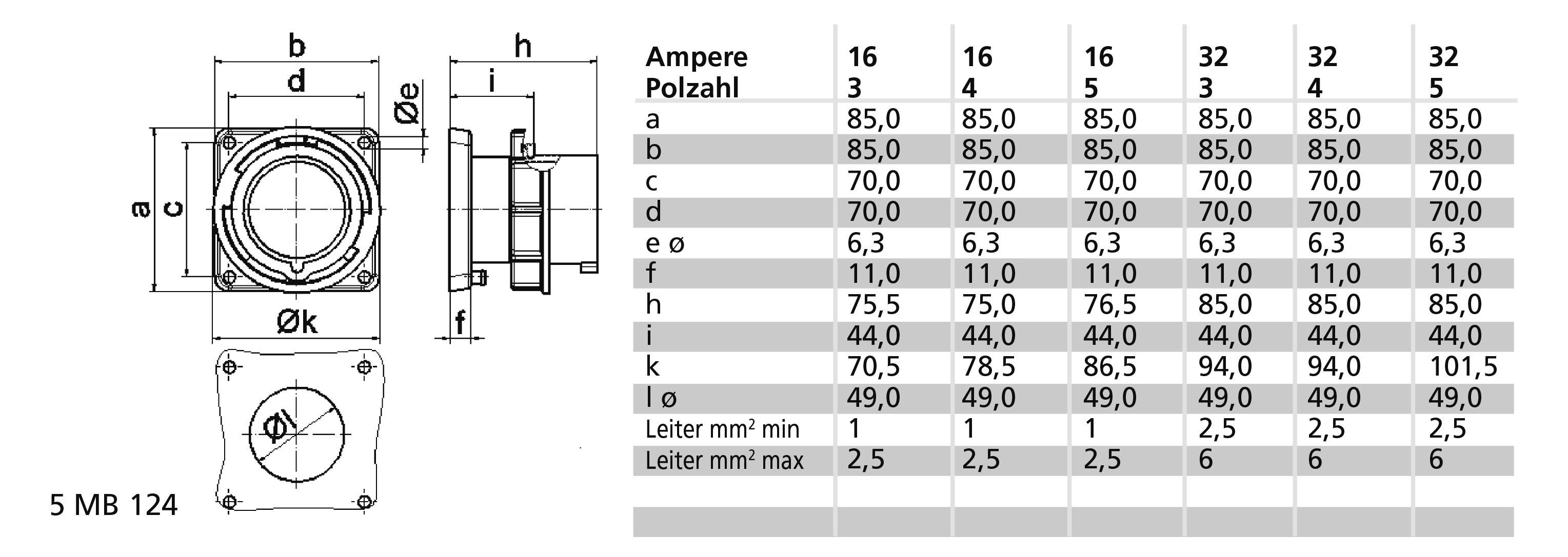 Rysunek techniczny '5 MB 124' z jednostkami miary. Tabela przedstawia wartości elektryczne w amperach, liczbę biegunów oraz wymiary: a, b, c, d, e.
