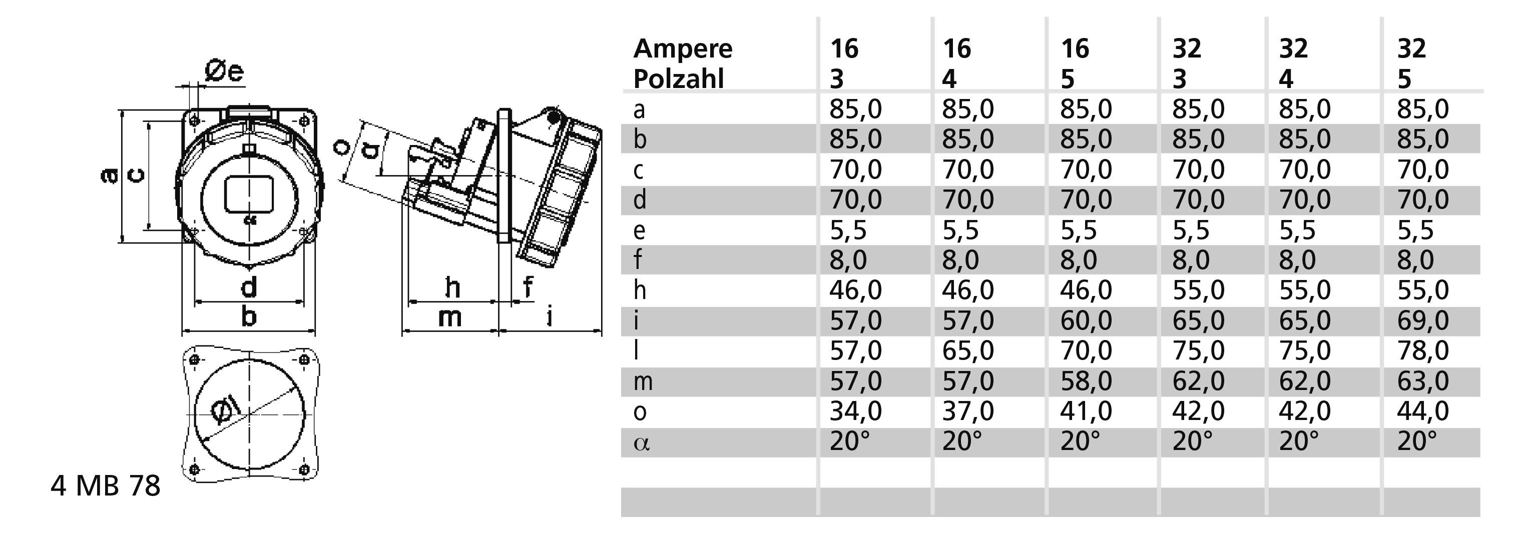 Rysunek techniczny wtyczki z oznaczeniami wymiarów (a, b, c itp.). Obok tabela przedstawiająca wymiary w cm dla natężenia prądu 16-32 oraz liczby biegunów 3-5.
