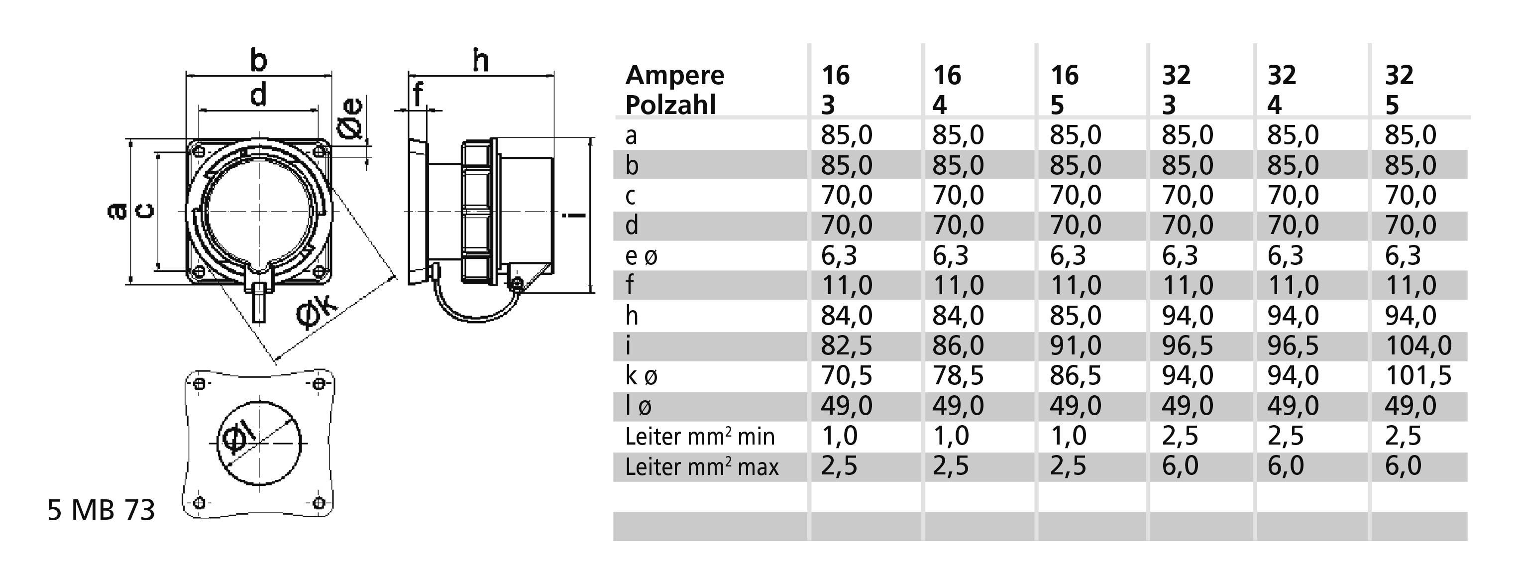 Rysunek techniczny i tabela elementu elektrycznego z wymiarami w milimetrach dla różnych zakresów amperażu i liczby biegunów.
