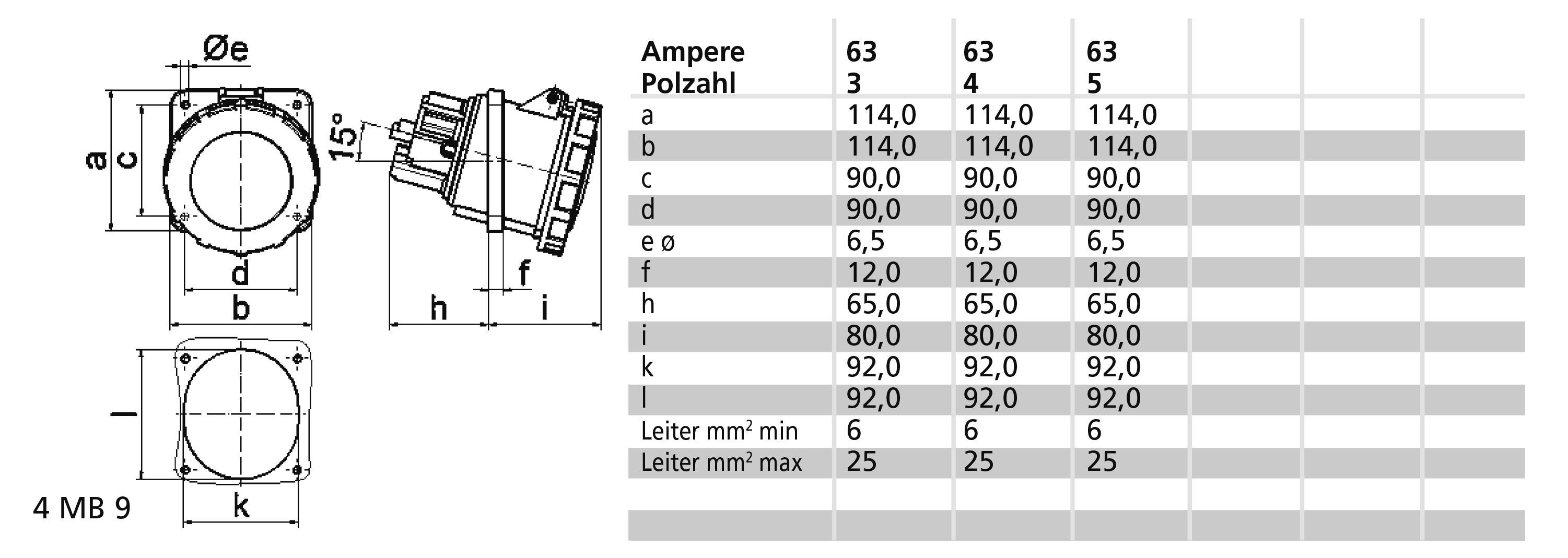 Rysunek techniczny złącza z wymiarami w mm oraz tabelą. Amper: 63, Liczba styków: 3/4/5. Główne wymiary: a=114, b=114, c=90.