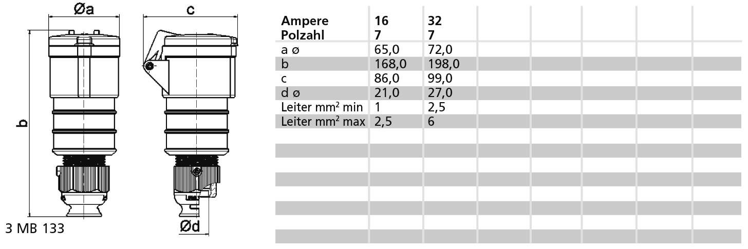 'Wtyki z wymiarami a, b, c, øa,ød dla 16 i 32 amperów, liczba styków 7. Wymiary: a=65,0/72,0; b=168,0/198,0; c=86,0/99,0; ød=21,0/27,0. Przewód mm²: min 1/2,5, max 2,5/6.'