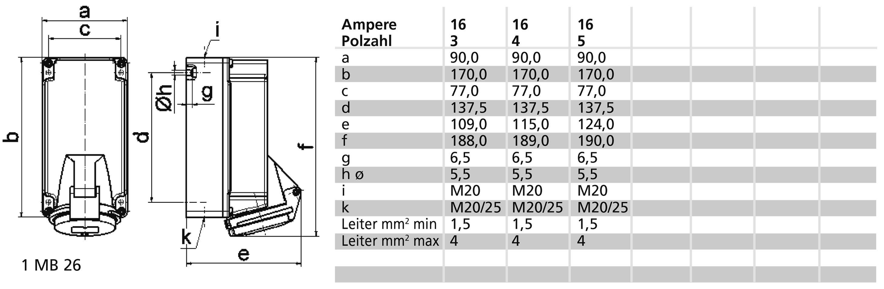 Schemat elementu elektrycznego z tabelą: wartości amperaż (16, 25), istotne wymiary (od 'a' do 'k') oraz minimalna wielkość przewodu (1,5 mm²).