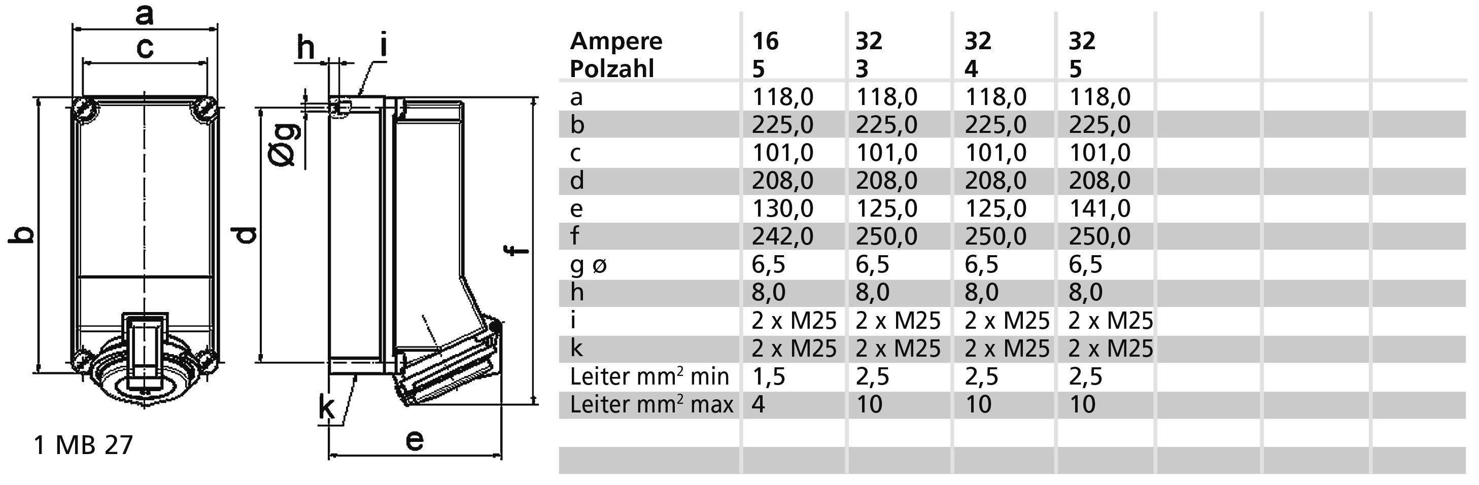 Rysunek techniczny prostokątnego elementu z tabelą. Tabela przedstawia wymiary w amperach, liczbę biegunów oraz szczegóły podłączenia.