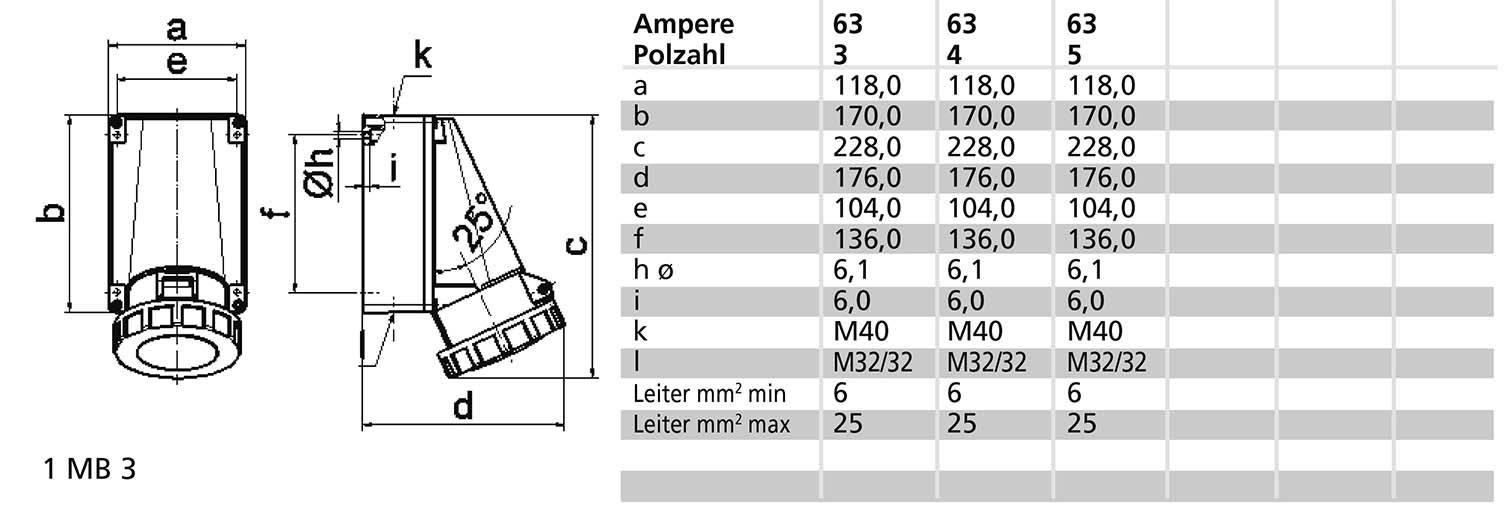 Schemat złącza elektrycznego z wymiarowaniem i tabelą. Tabela przedstawia wymiary i typy gwintów dla różnych wartości amperów.