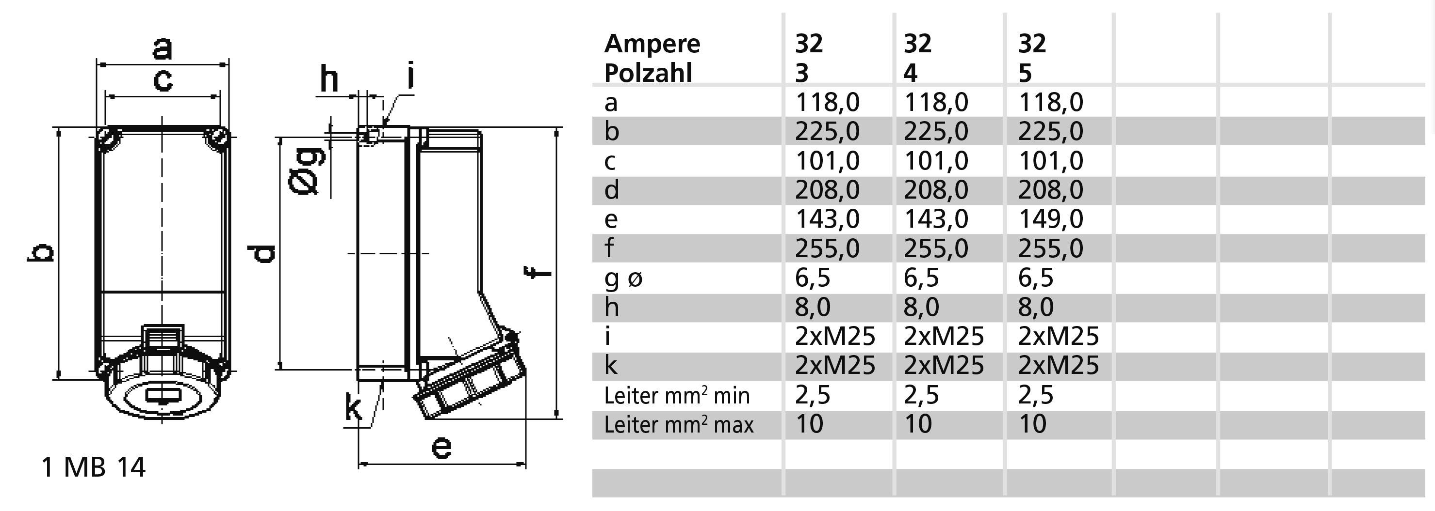 Rysunek techniczny złącza elektrycznego z tabelą. Tabela przedstawia wymiary A-M w milimetrach dla różnych wartości amperowych.