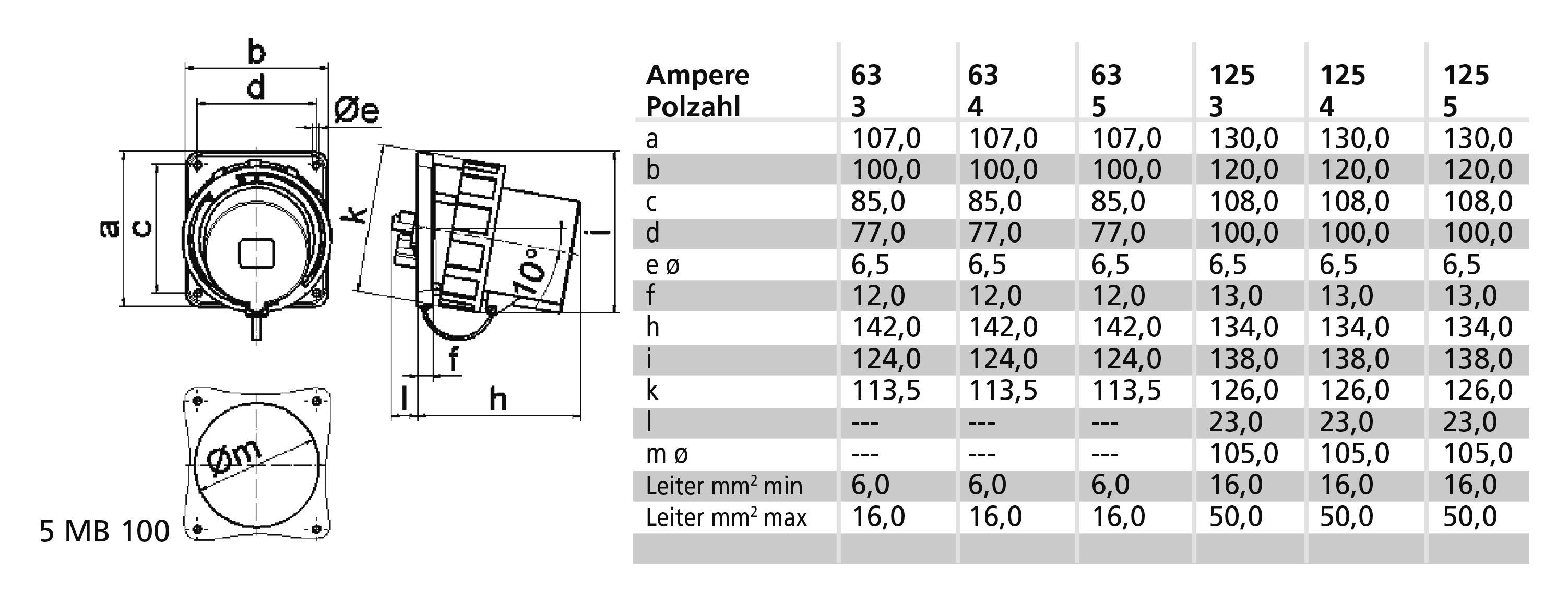 Rysunek techniczny wtyczki 5-biegunowej z wymiarami od a do n, uzupełniony tabelą przedstawiającą natężenia prądu od 63 do 125 amperów dla różnych liczb biegunów.