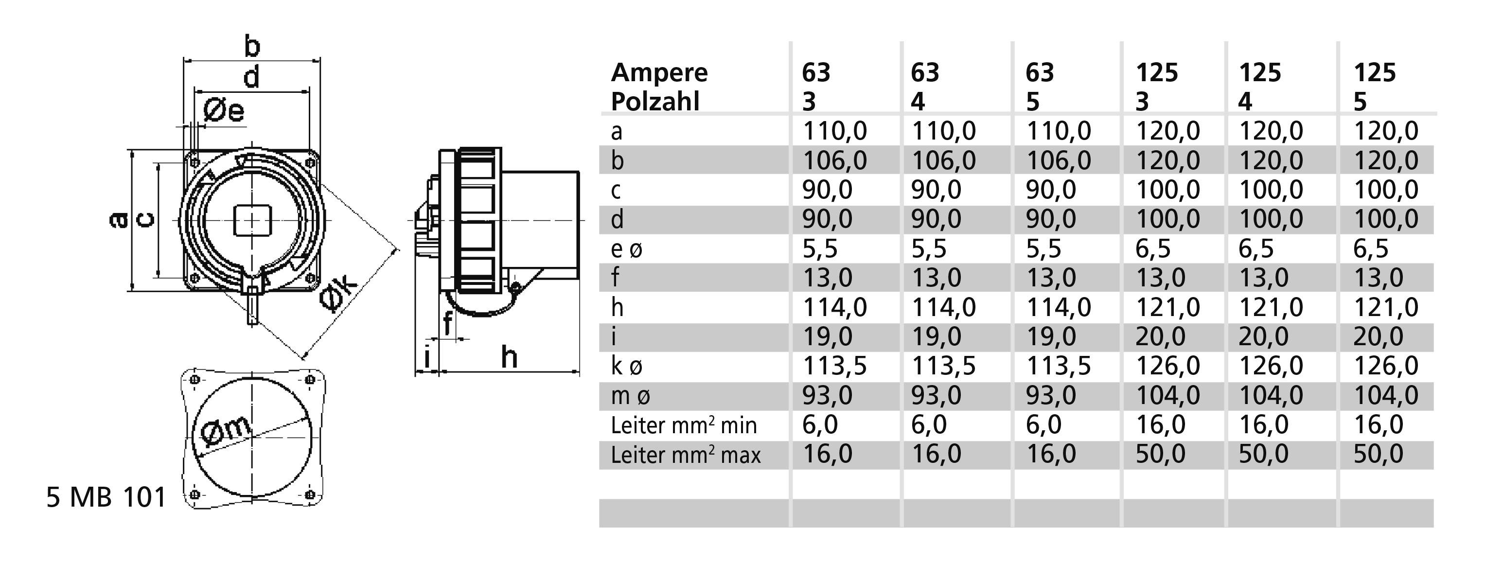 Schemat elementu elektrycznego z wymiarami w milimetrach. Tabela przedstawia dane o rozmiarach elementu w oparciu o wartości amperażu i liczbę biegunów.