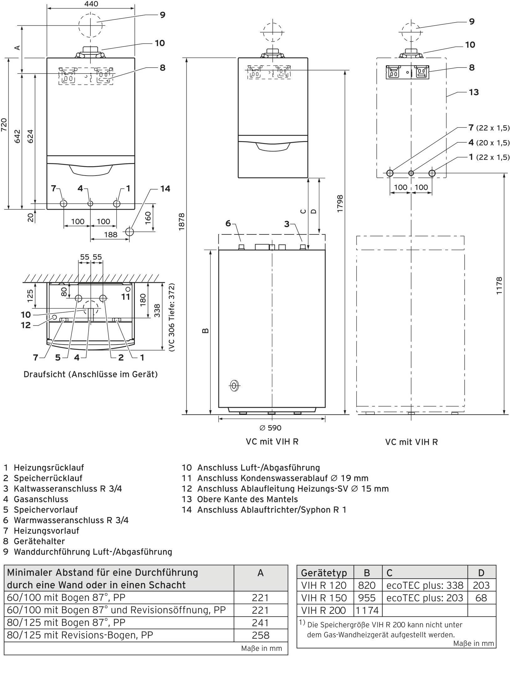 Diagram modeli grzewczych ze specyfikacjami technicznymi w formie tabeli. Prezentuje opcje podłączenia oraz minimalne odległości montażowe.