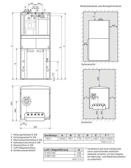 'Rysunek techniczny naściennego urządzenia grzewczego. Przedstawia wymiary, przyłącza oraz widoki z przodu, boku i góry. Tabela poniżej zawiera typy urządzeń oraz szczegóły dotyczące prowadzenia powietrza i spalin.'
