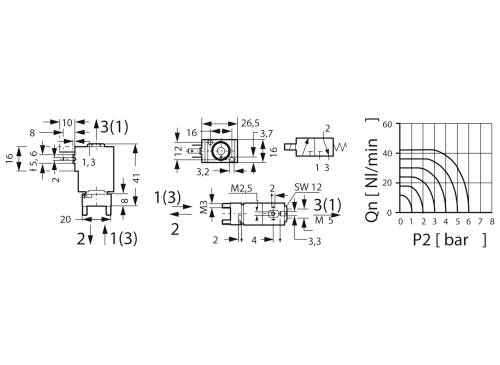 Rysunek techniczny pneumatycznego zaworu z wymiarami. Diagram przedstawia Qn (NL/min) w zależności od P2 (bar), krzywe dla różnych wartości.