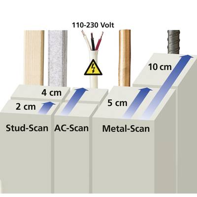 'Stud-Scan', 'AC-Scan', 'Metal-Scan': Diagram przedstawia głębokości detekcji od 2 cm do 10 cm dla drewna, przewodów elektrycznych i metalu.