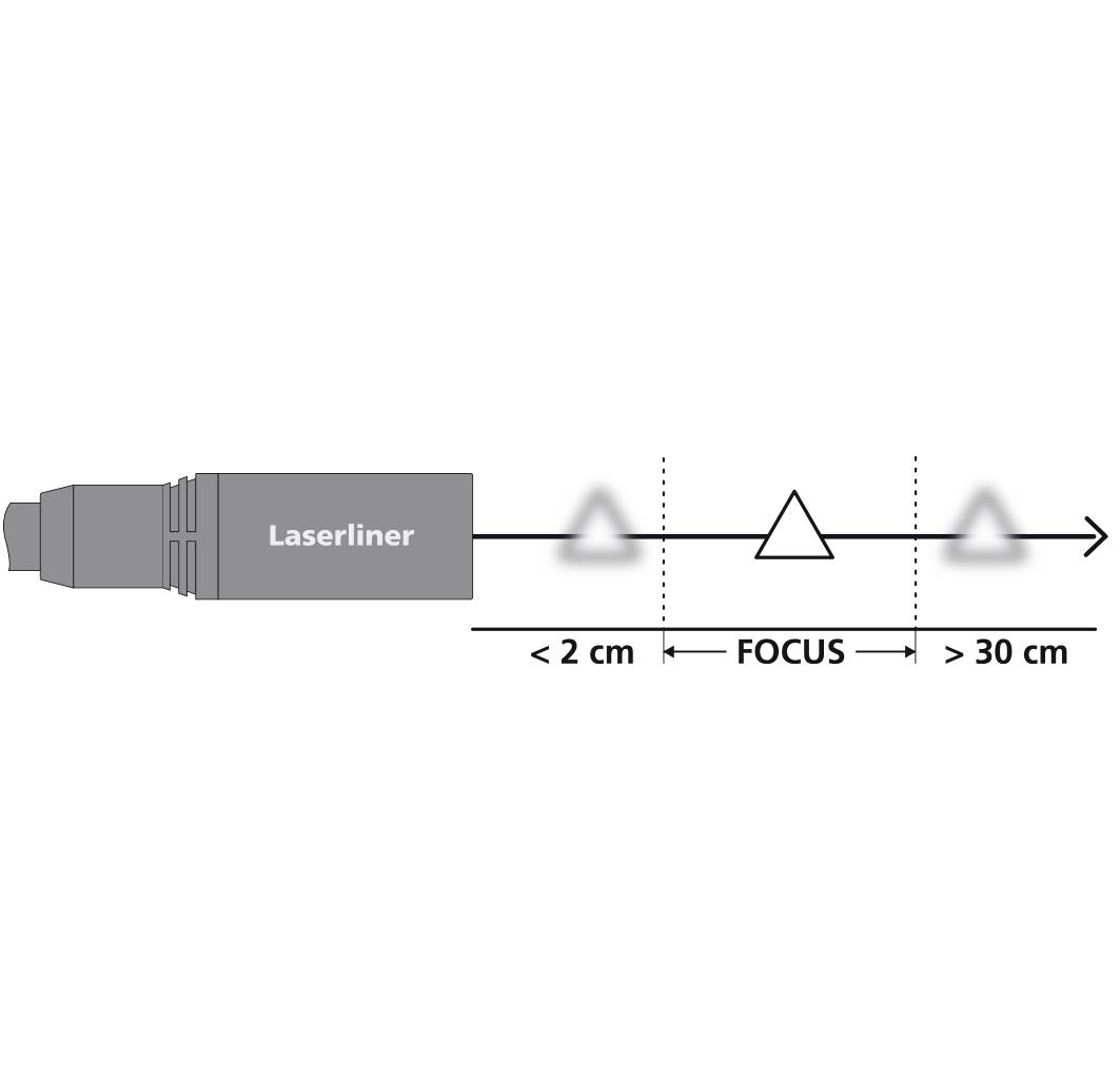 Miernik odległości 'Laserliner'. Pokazuje punkty ogniskowania: poniżej 2 cm nieostre, między punktami ogniskowania wyraźne, powyżej 30 cm również nieostre.