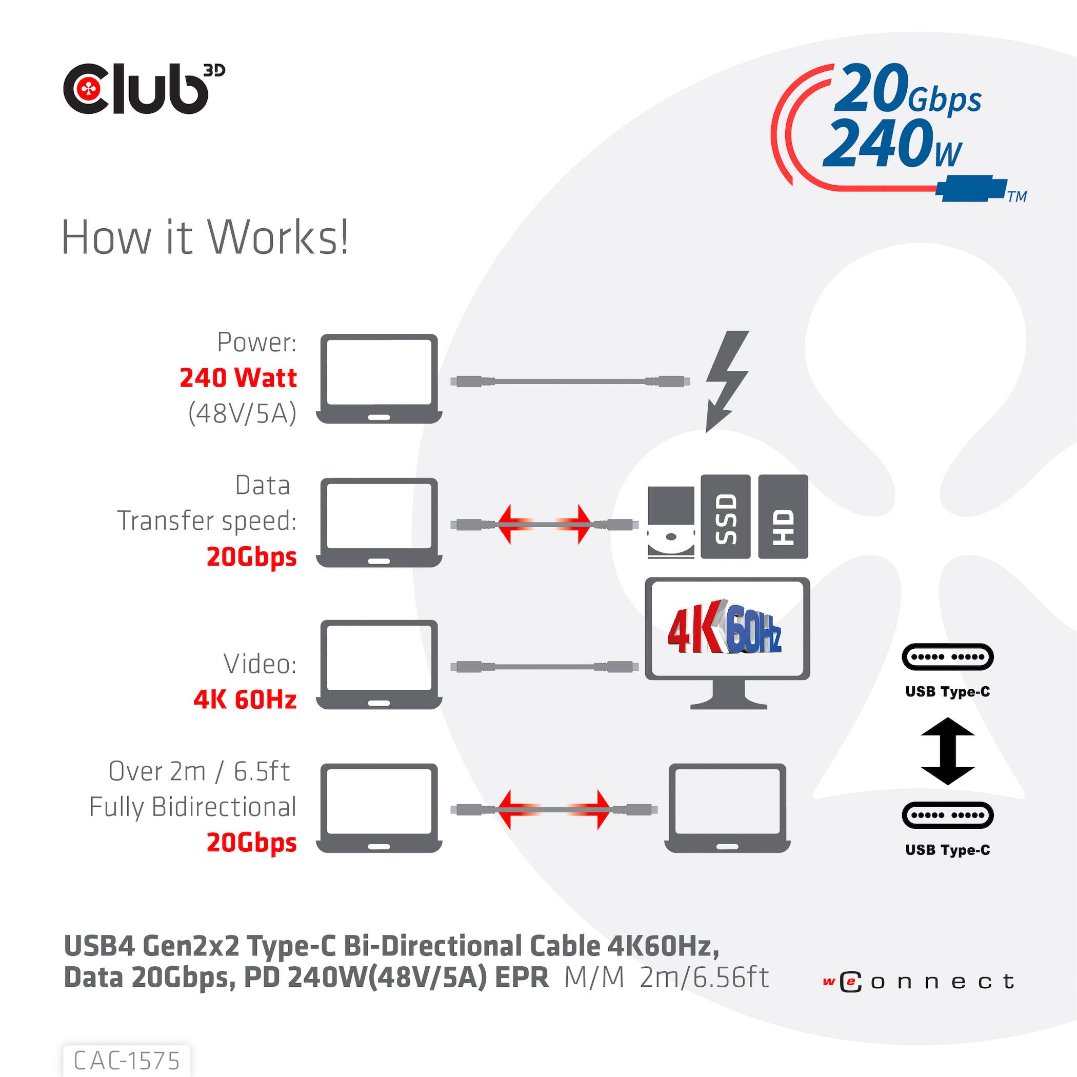 Diagram działania USB4: Zasilanie 240 W, transfer danych do 20 Gb/s, obsługa wideo 4K 60 Hz. Kabel 2 m.