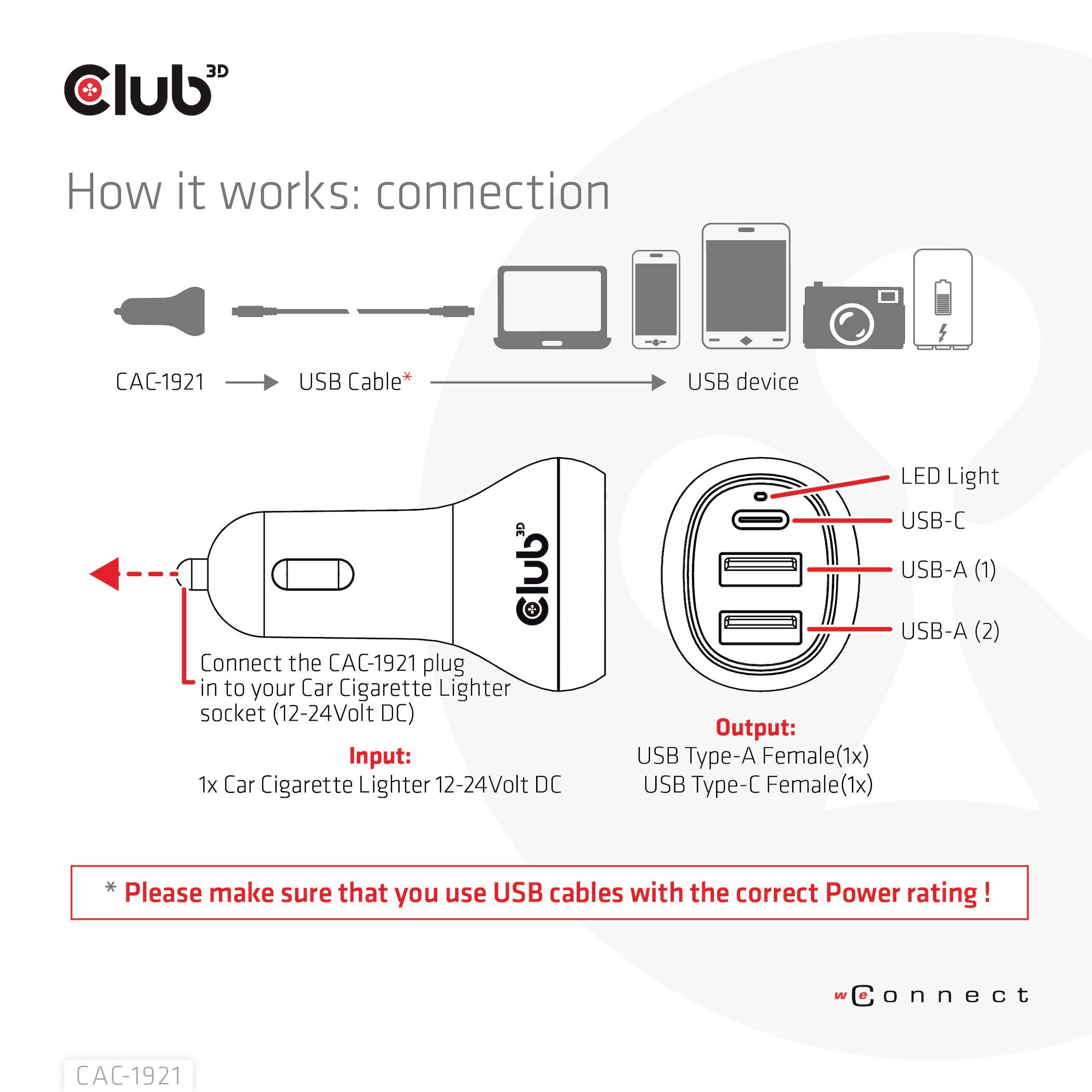 Diagram przedstawia proces podłączenia ładowarki samochodowej CAC-1921 USB. Zawiera złącza do podświetlenia LED, USB-C, USB-A. Uwaga dotycząca stosowania odpowiednich kabli USB.