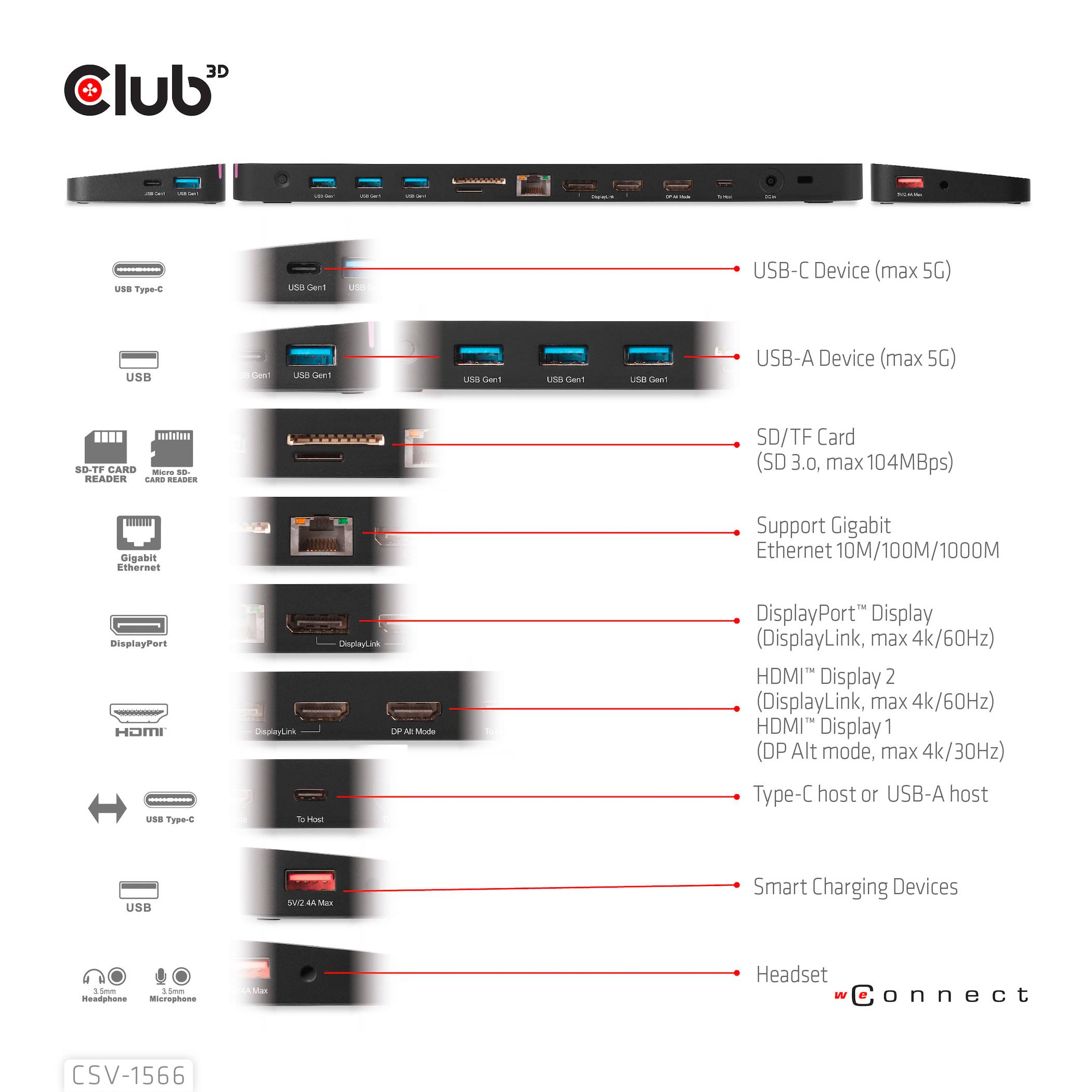 Stacja dokująca 'Club 3D CSV-1566' z 14 portami: USB-C, USB-A, USB-B Host, SD, Ethernet, HDMI, DP, ładowanie i gniazdo słuchawkowe.
