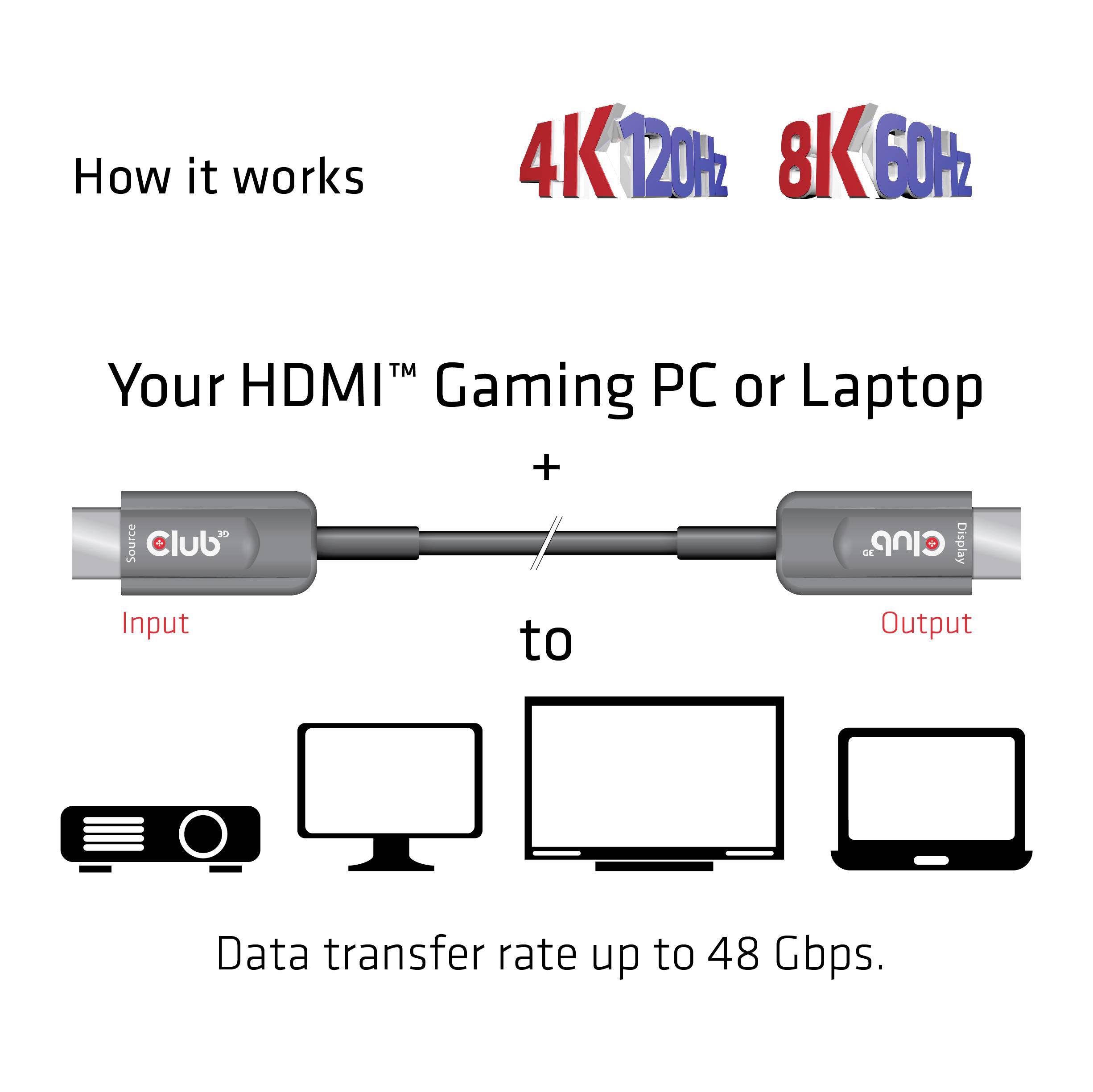 Kabel przyłączeniowe do komputera gamingowego lub laptopa z HDMI do urządzeń, kompatybilne z 4K przy 120 Hz i 8K przy 60 Hz. Szybkość transmisji do 48 Gb/s.