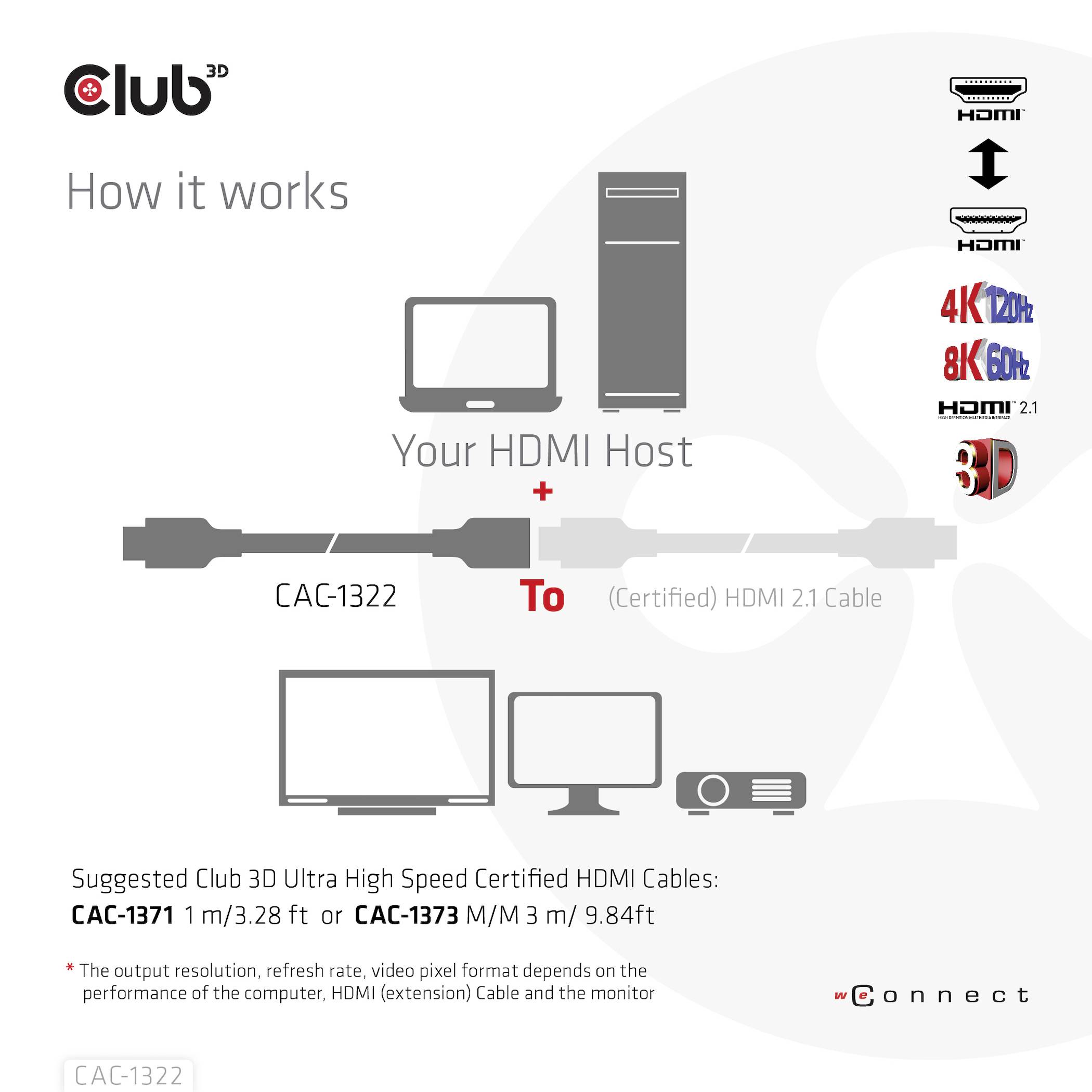 Kabel Club 3D HDMI 2.1: Podłącz komputer host do certyfikowanego wyświetlacza HDMI 2.1 dla rozdzielczości 4K przy 60Hz.