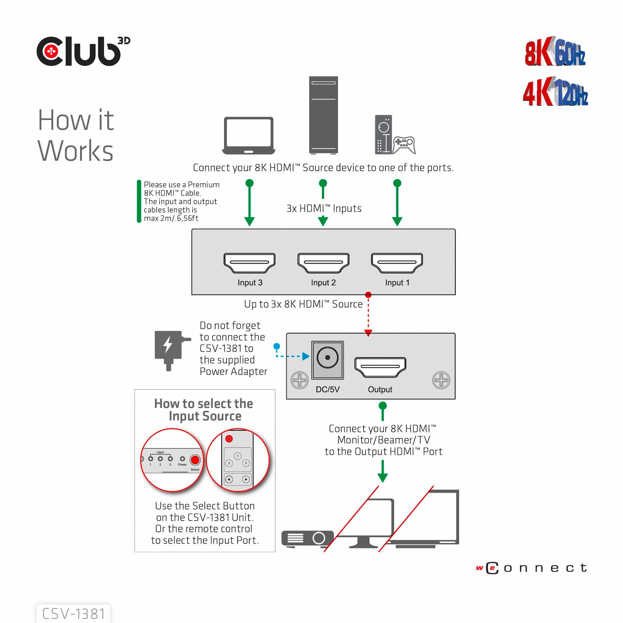 Instrukcja podłączenia urządzenia HDMI 8K do wyświetlacza: wyjaśnienie złączy i wejść, wybór wejścia za pomocą pilota.