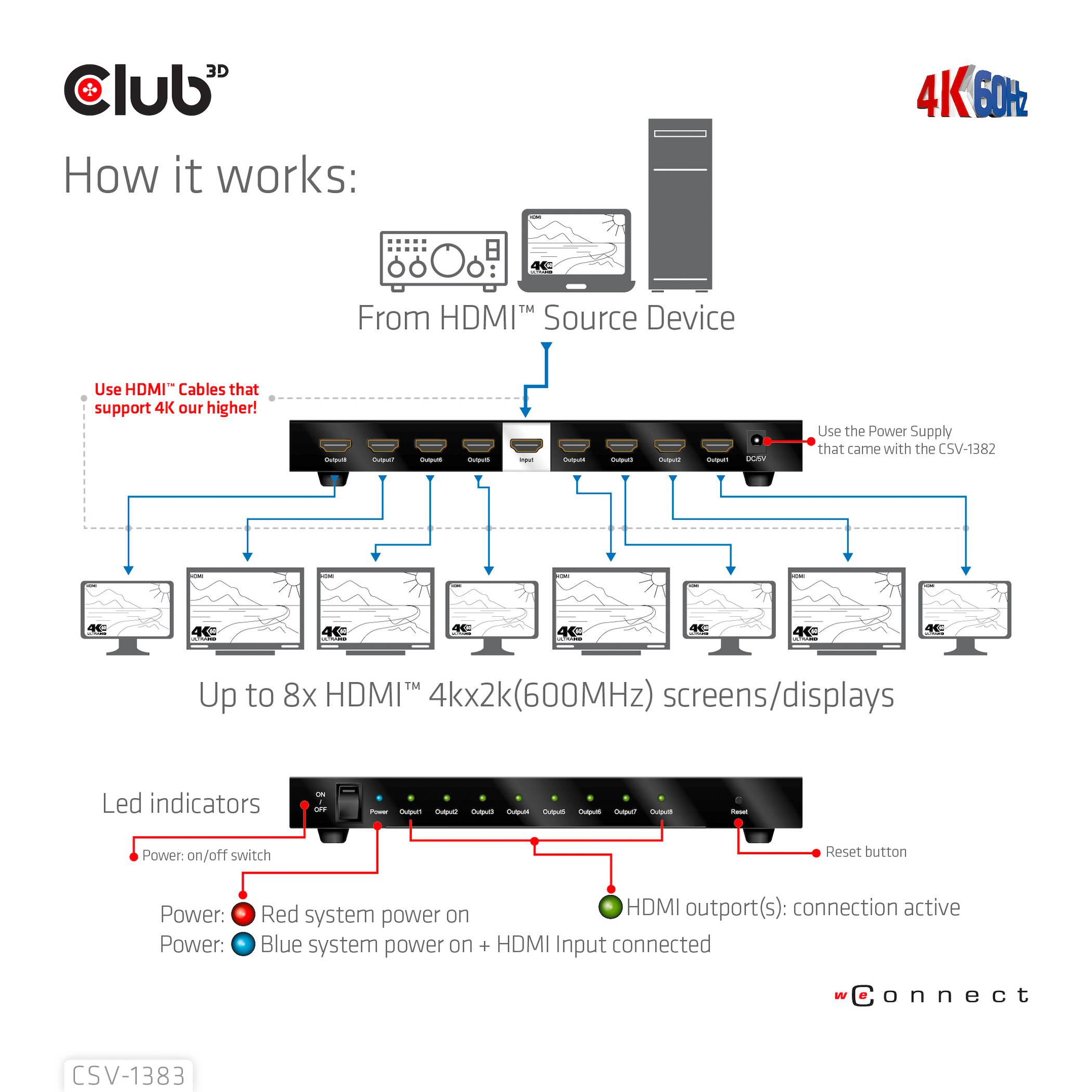 Instrukcja obsługi rozdzielacza HDMI: Podłączanie urządzenia źródłowego do maksymalnie 8 wyświetlaczy HDMI. Wskaźniki LED sygnalizują stan połączenia.