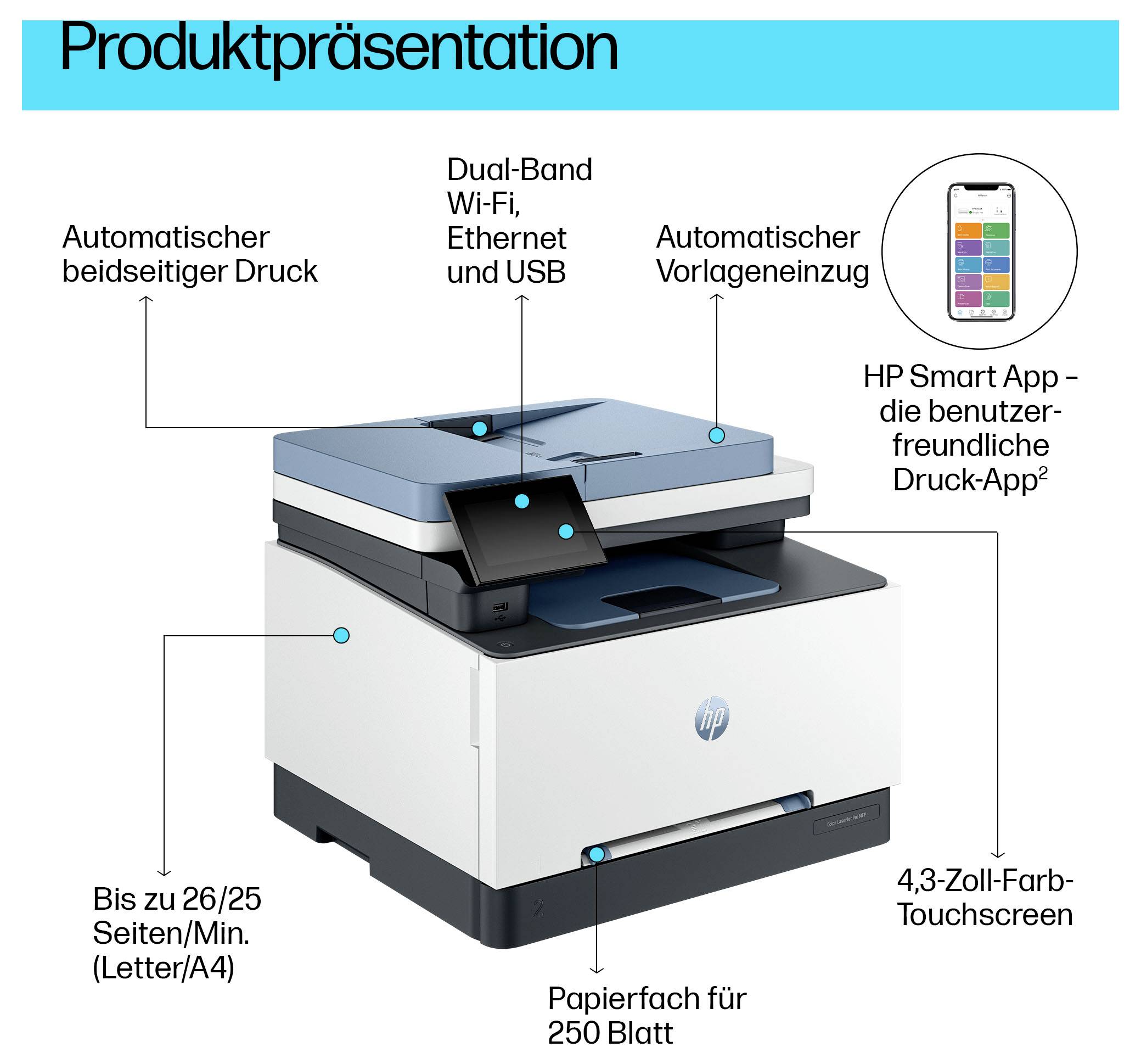 HP Color LaserJet Pro MFP 3302 sdwg Drukarka wielofunkcyjna laser druk kolorowy A4 drukowanie, skanowanie, kopiowanie AD-2