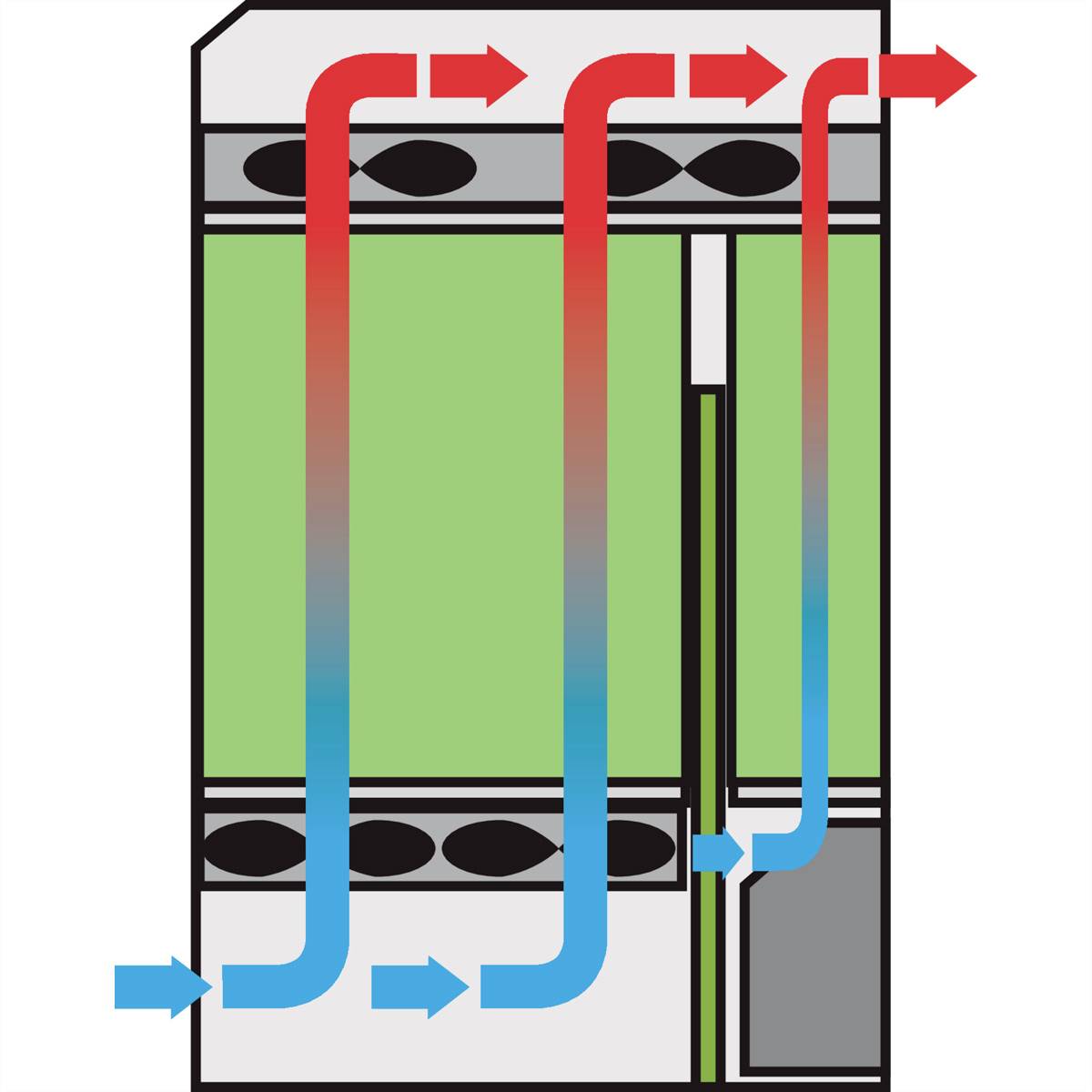 Schematyczny rysunek jednostki wentylacyjnej lub chłodniczej z przepływami powietrza: niebieskie strzałki przedstawiają zimne powietrze, czerwone strzałki przedstawiają ciepłe powietrze.