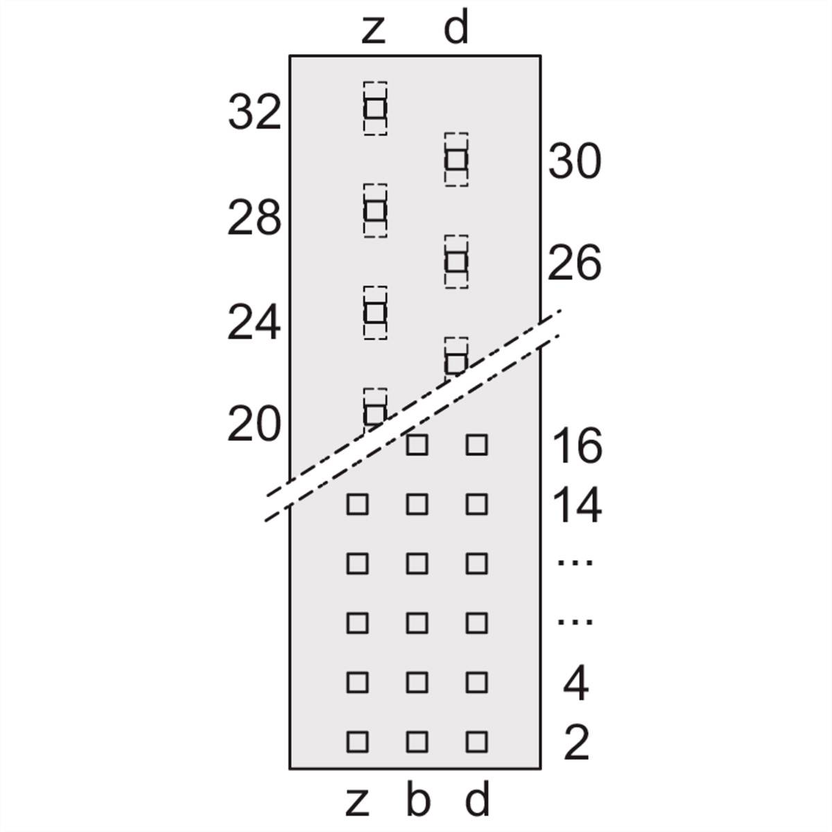 Diagram z dwoma sekcjami: górna sekcja zawiera pionowe liczby od 20 do 32, dolna sekcja obejmuje liczby od 2 do 16. W kolumnach oznaczonych symbolami 'z', 'b', 'd' znajdują się dodatkowe oznaczenia. Linia rozdzielająca sekcje przebiega po skosie.