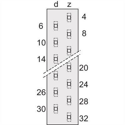 Tabela z pionowymi listami liczb, po lewej 'd': 6-32, po prawej 'z': 4-32. Obie listy są równoległe.