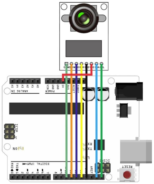Diagram przedstawia okablowanie modułu kamery do płytki Arduino. Składa się z sześciu kolorowych przewodów łączących porty.