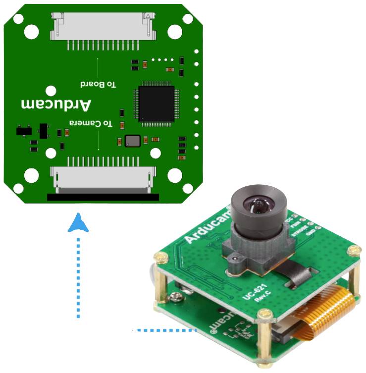 Elektronika kamery dwuczęściowa: na górze płytka adaptera, na dole moduł kamery z obiektywem, oznaczone do połączenia.