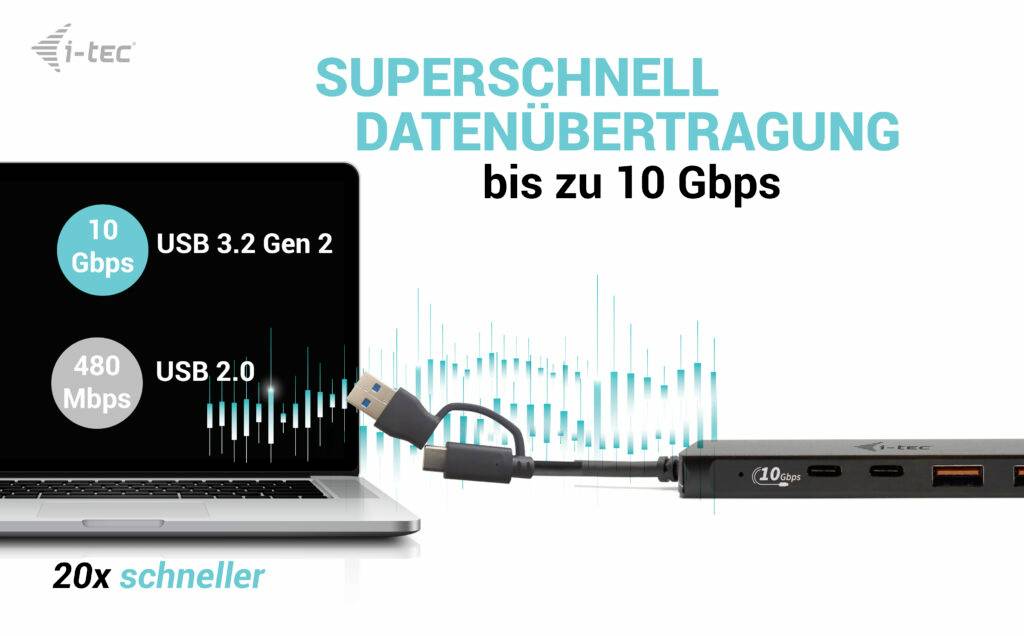 Kabel USB łączy laptopa z urządzeniem. Tekst: 'Superszybki transfer danych do 10 Gbps', 'USB 3.2 Gen 2: 10 Gbps', 'USB 2.0: 480 Mbps', '20 razy szybszy'.