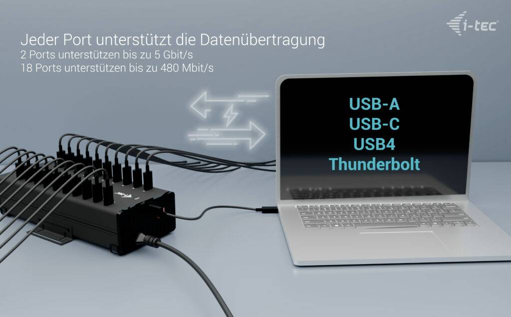 „Każdy port obsługuje transfer danych" przedstawia hub z wieloma złączami, podłączony do laptopa. Obsługiwane złącza: USB-A, USB-C, USB4, Thunderbolt.