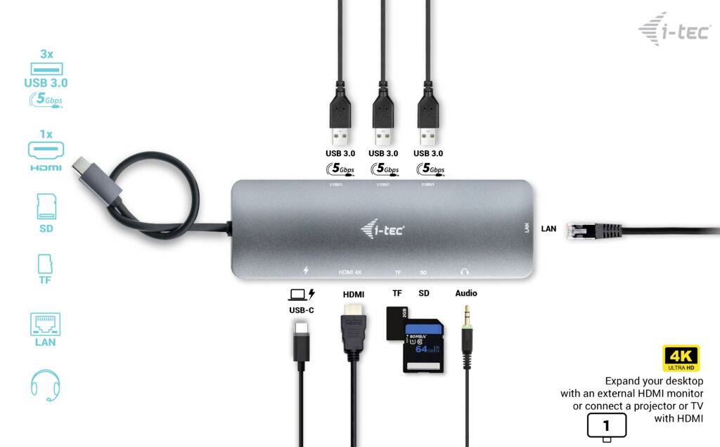Stacja dokująca USB-C firmy i-tec z portami HDMI, USB 3.0, SD, TF, LAN i Audio. Rozszerza pulpit o dodatkowy monitor zewnętrzny.