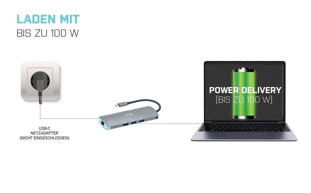 Hub USB-C podłączony do gniazdka, łączący laptopa z tekstem 'Ładowanie do 100 W Power Delivery'. Tekst u góry: 'Ładowanie do 100 W'.