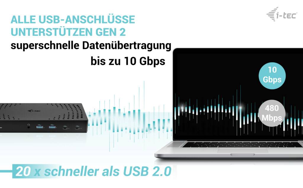 Laptop z przesyłaniem danych w kolorach niebieskim i czarnym. Tekst: Wszystkie porty USB obsługują standard Gen 2, do 10 Gb/s. 20 razy szybsze niż USB 2.0.