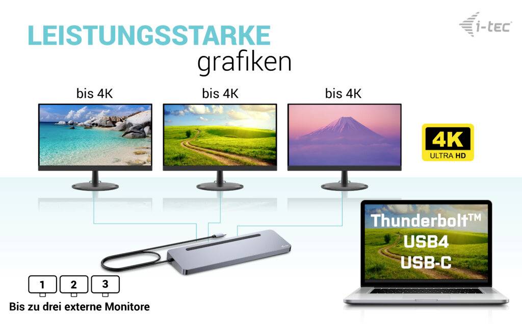 'WYDAJNE GRAFICZNIE' pokazuje trzy monitory, wszystkie do 4K, połączone przez hub z laptopem z 'Thunderbolt™ USB4 USB-C'.