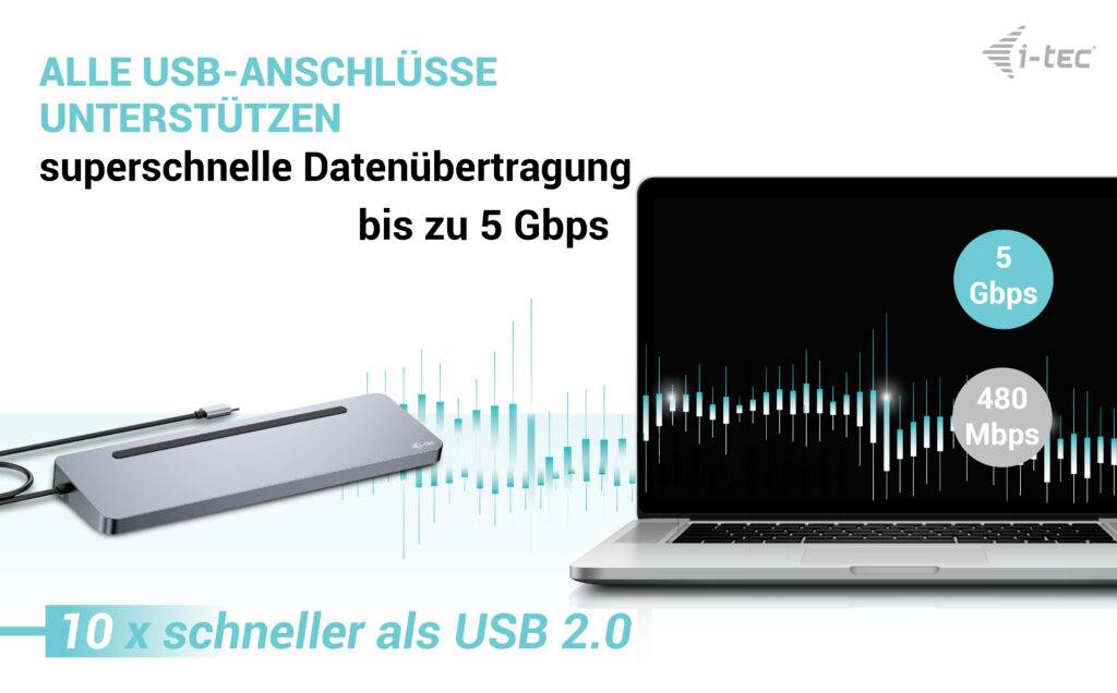Laptop z portem USB wyświetla transfer danych 480 Mbps i 5 Gbps. Tekst: 'Wszystkie porty USB obsługują superszybki transfer danych do 5 Gbps'.