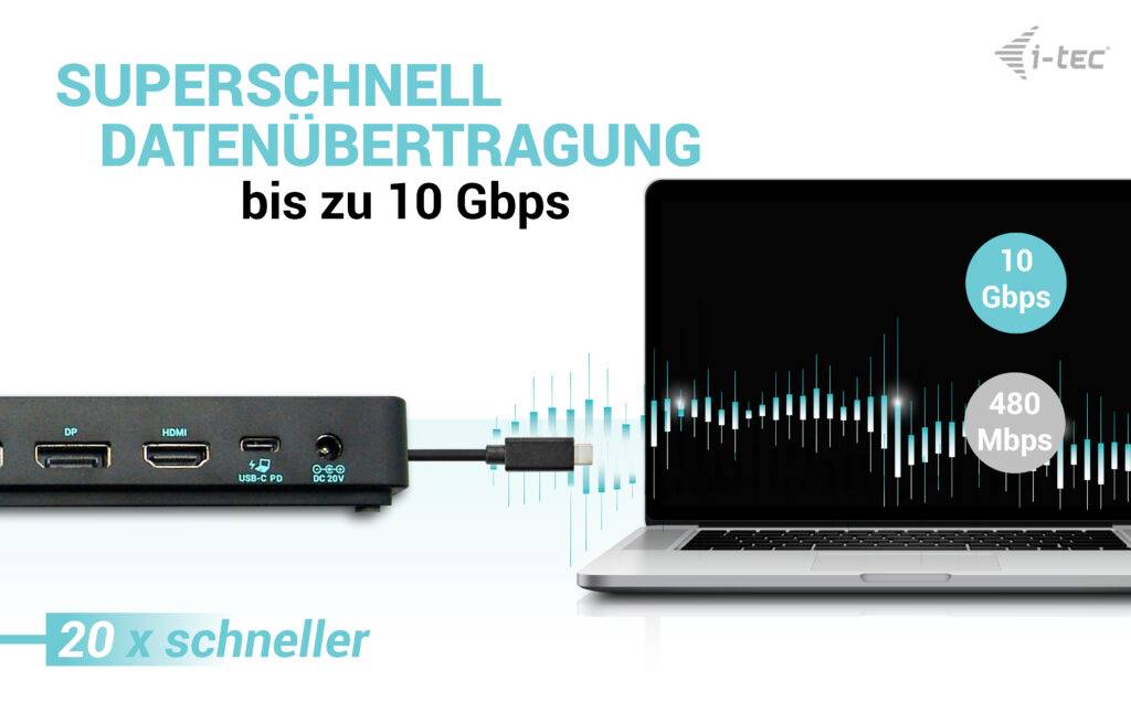 Diagram przedstawia porównanie transferu danych: Po lewej hub z portami HDMI i USB. Tekst podkreśla "Superszybki" z przepustowością 10 Gbps.