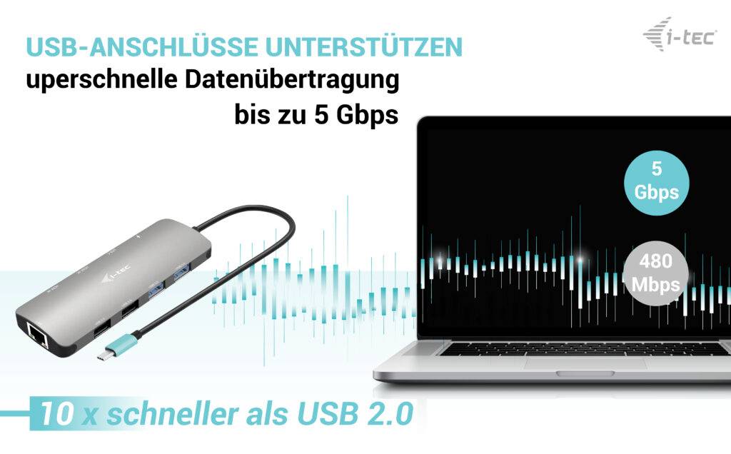 Złącza USB obsługują do 5 Gbps dla szybkiego transferu danych. Dla porównania: 10 razy szybsze niż USB 2.0 z 480 Mbps.