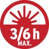 Symbol czerwony: Słońce nad horyzontem, poniżej napis '3/6 h MAX.'.