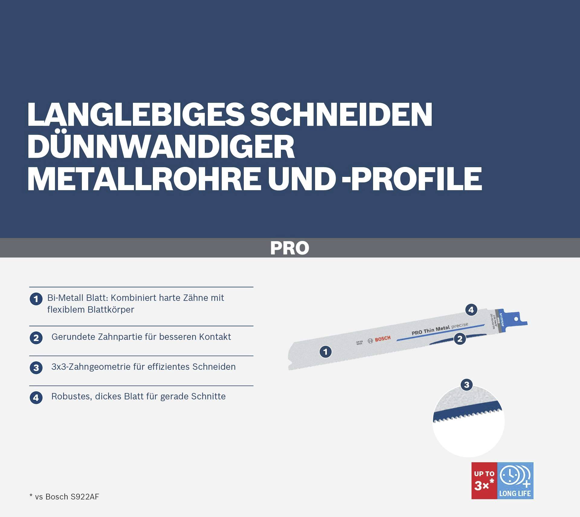 Trwałe cięcie cienkościennych rur i profili metalowych. Opis brzeszczotu piły z szczegółami dotyczącymi kształtu zębów i wydajności.
