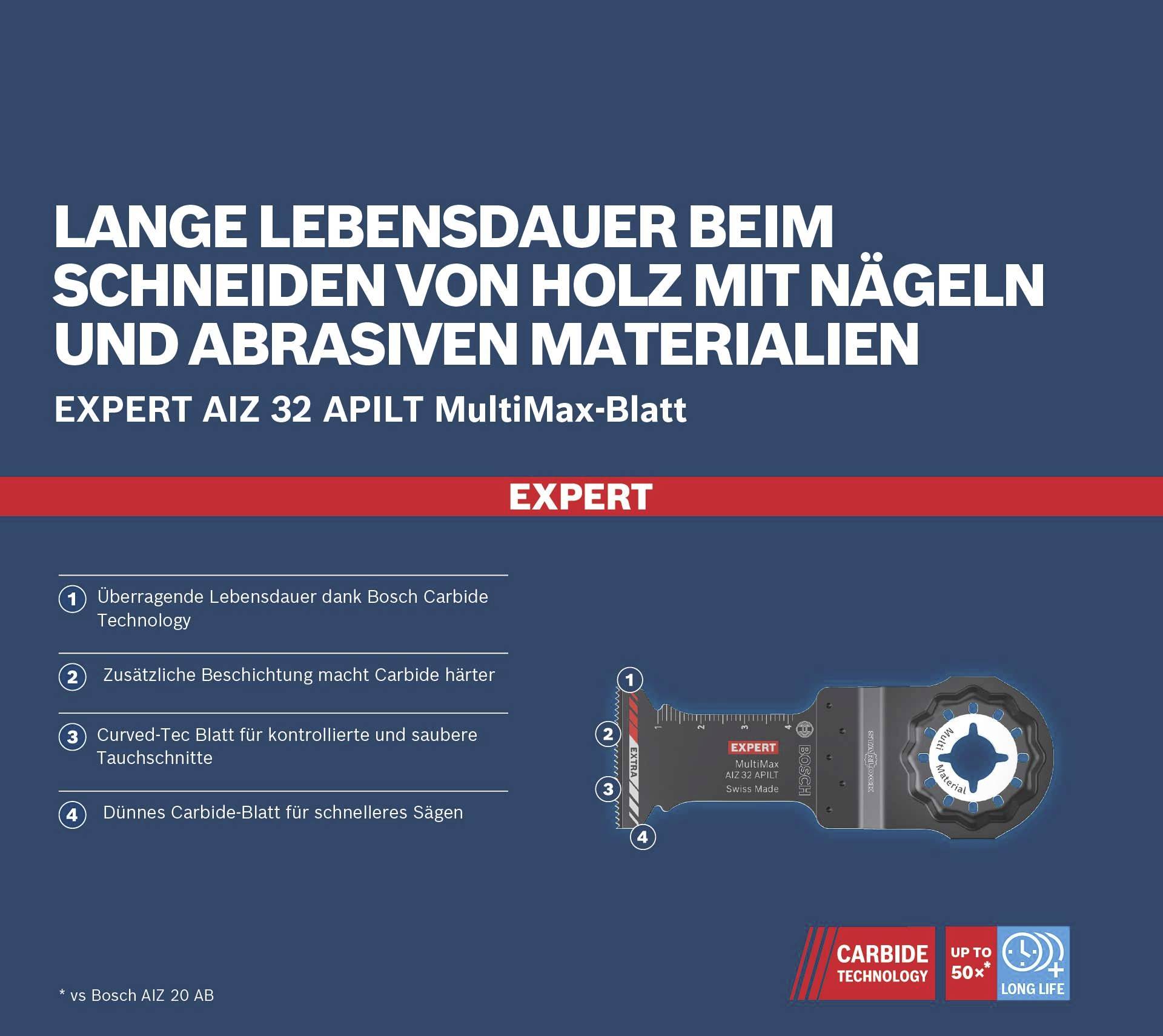 Długa żywotność przy cięciu drewna z gwoździami i materiałami ściernymi. Brzeszczot Bosch Expert AIZ 32 APLIT MultiMax.