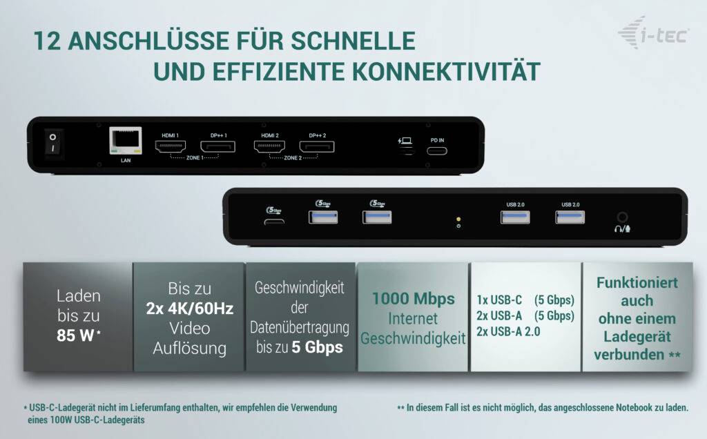Złącza dla stacji dokującej, całościowy obraz przedstawia 12 portów zapewniających szybką łączność, w tym wideo 4K, Gigabit Ethernet, USB-C oraz funkcje ładowania.