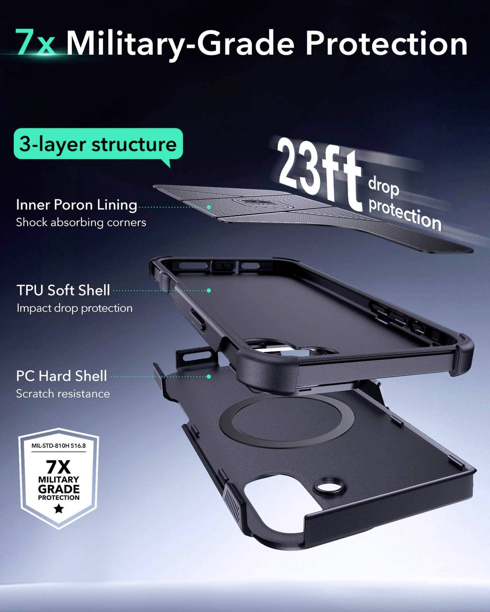 Etui 7x wojskowy poziom ochrony z trzywarstwową budową: wewnętrzna wyściółka, ochronna osłona z TPU, twarda obudowa z tworzywa PC. Ochrona przed upadkami z wysokości do 23 stóp.